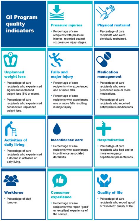 what are quality indicator measures